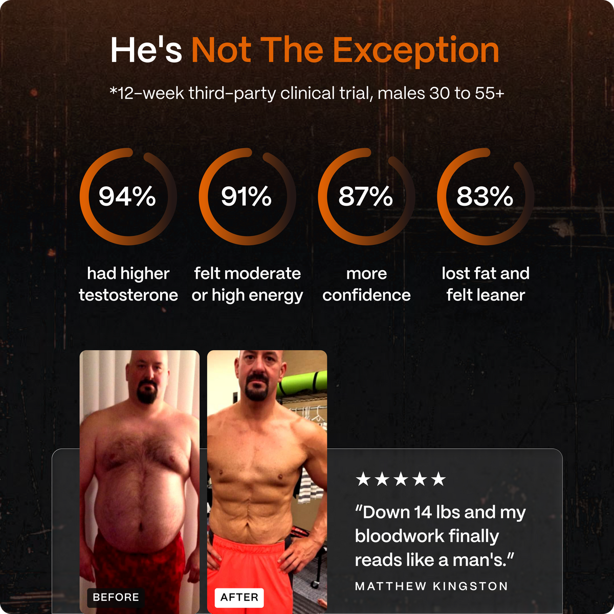 Natural Testosterone Booster