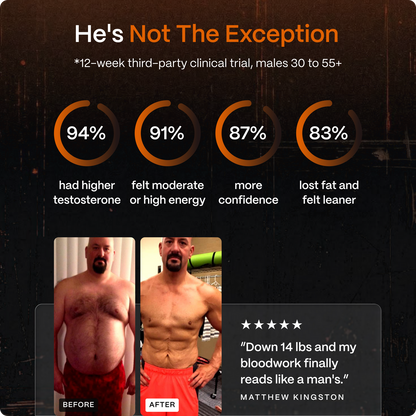 Natural Testosterone Booster