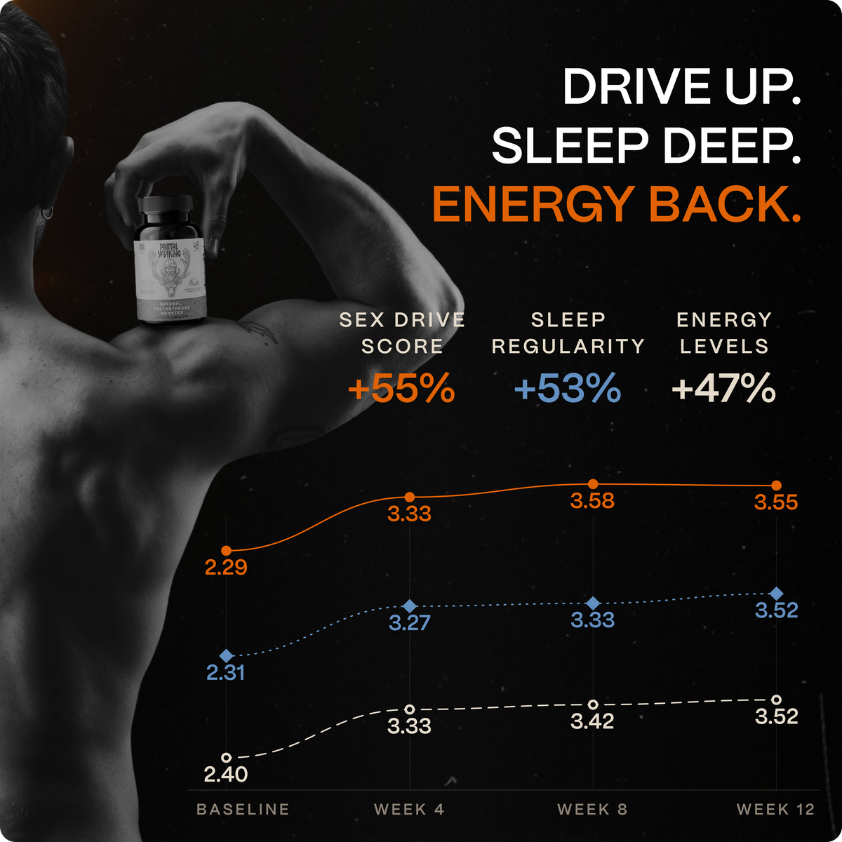 Natural Testosterone Booster